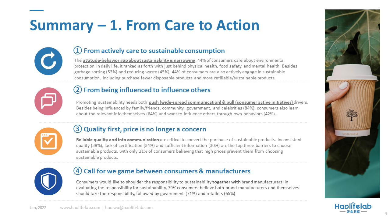 China Sustainability Trends-Create Sustainable Consumption-2022(图4)