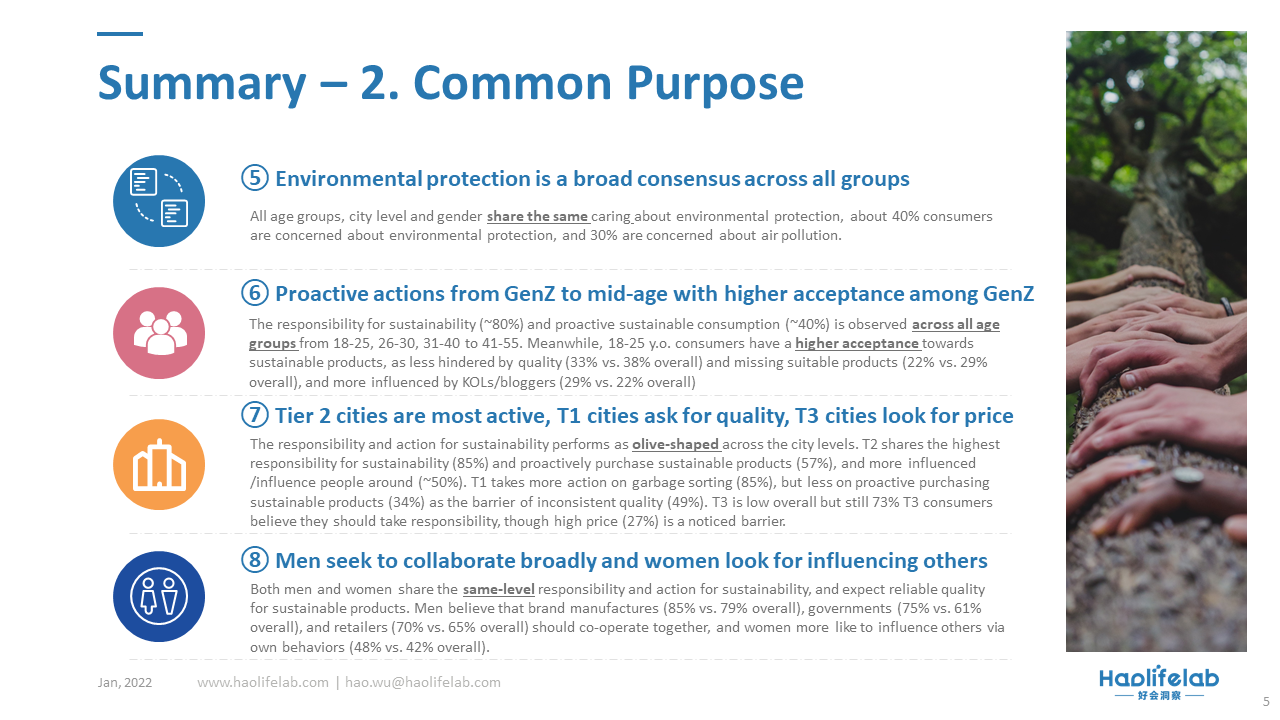 China Sustainability Trends-Create Sustainable Consumption-2022(图5)